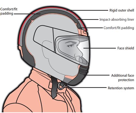 The Social Impact of Rume Helmets: Changing the Perception of Safety